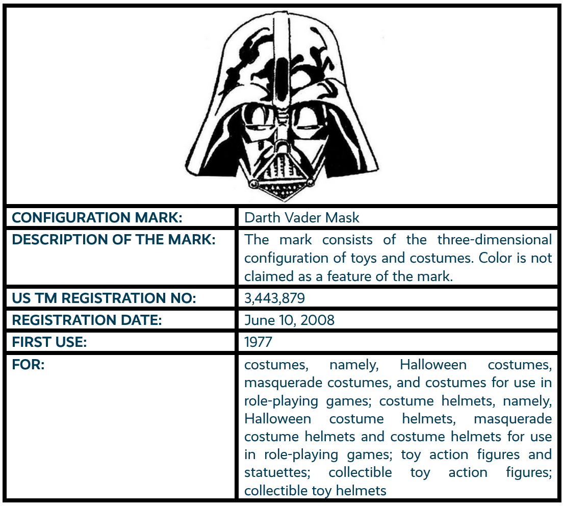 Darth Vader — That's a Trademark